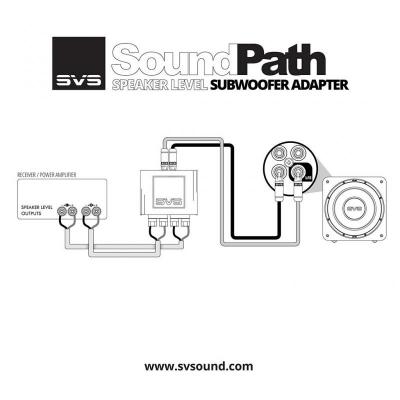 SVSound SoundPath Speaker Level Subwoofer Adapter - SVS-SPSLSA